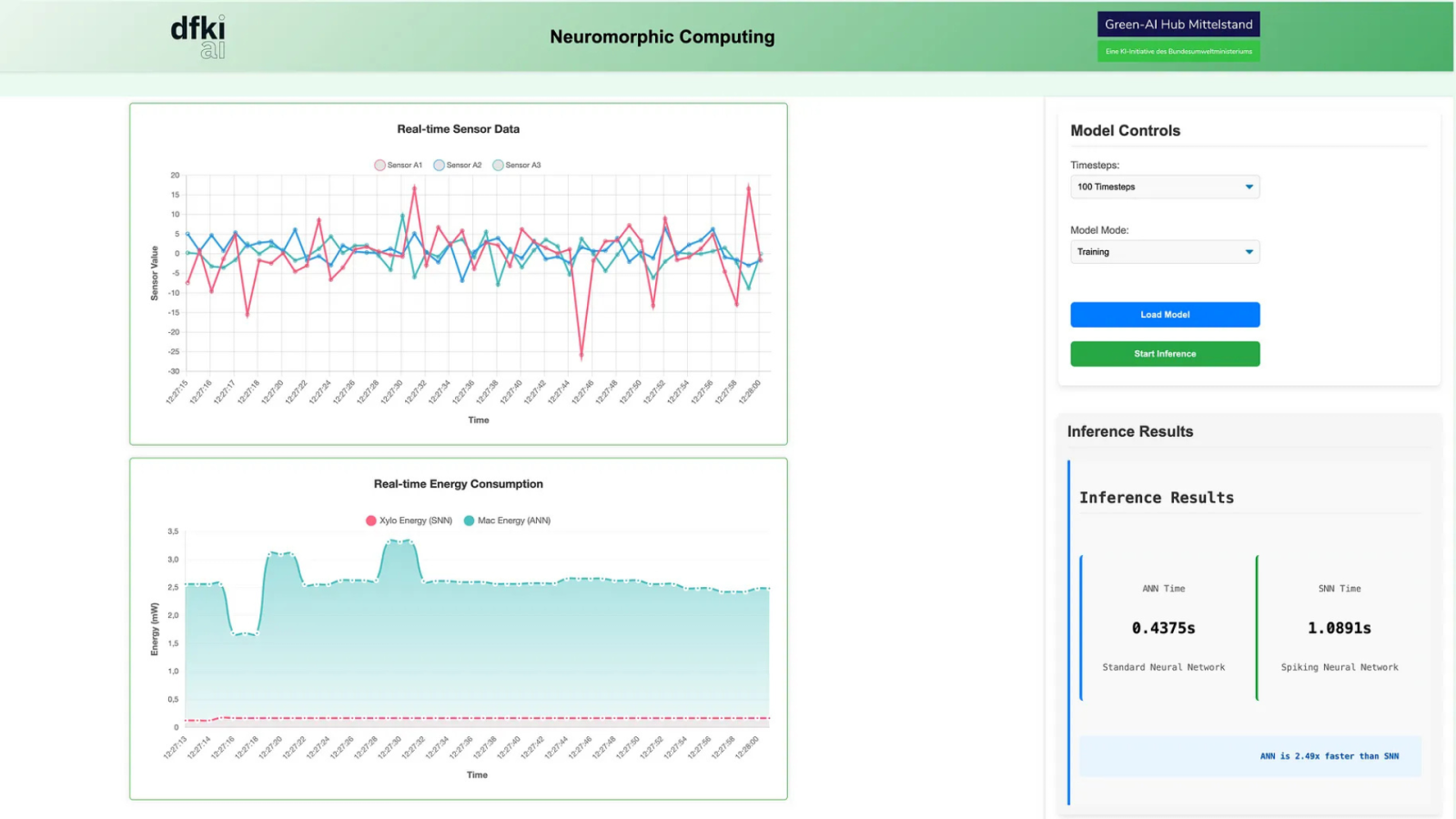 Web-Dashboard des SNN-Conversion-Demonstrators Web-Dashboard des SNN-Conversion-Demonstrators
